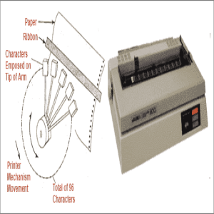 daisy wheel printer (in Printers)
